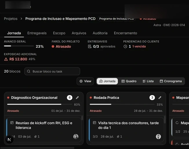 A jornada vendida vira execução
