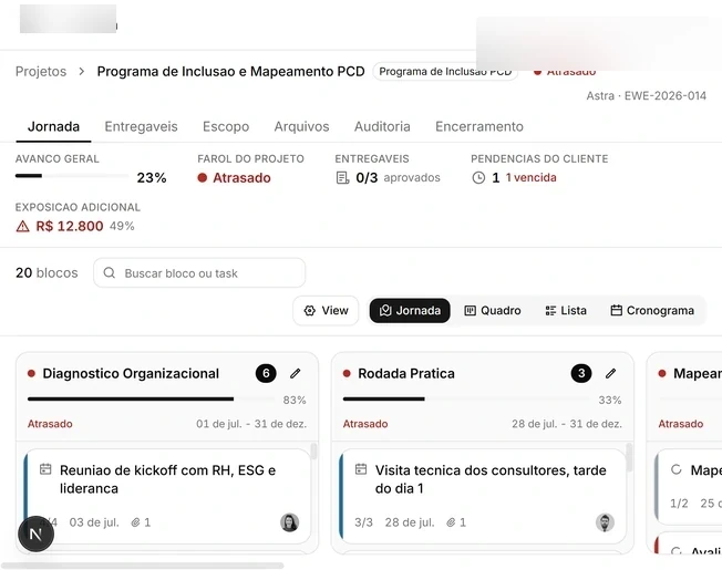 A jornada vendida vira execução