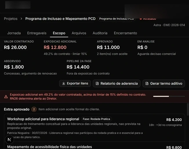 Nada executado fora do escopo