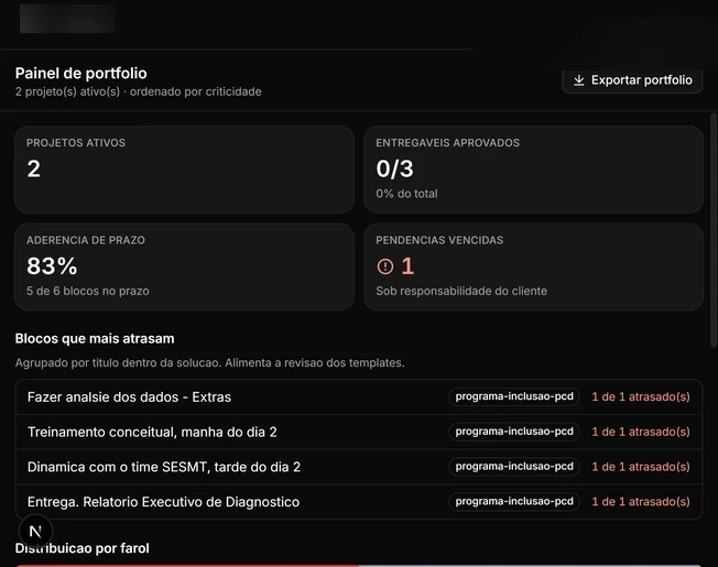 Status calculado, nunca declarado