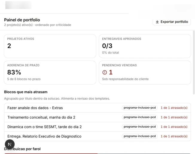 Status calculado, nunca declarado